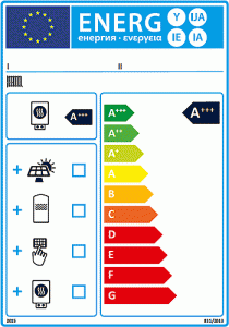 energielabel