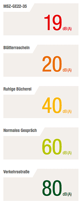 klimaanlage-lautstaerke